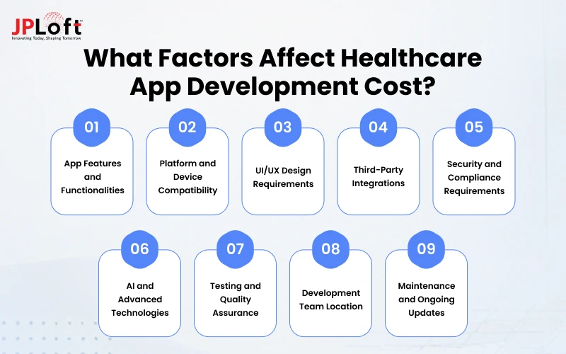 What Factors Affect Healthcare App Development Cost